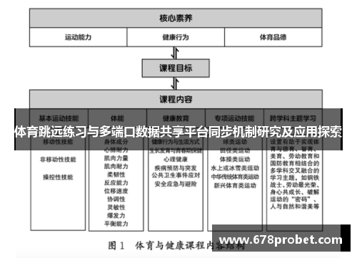 体育跳远练习与多端口数据共享平台同步机制研究及应用探索
