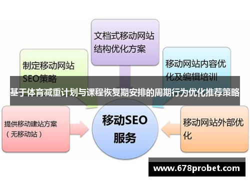 基于体育减重计划与课程恢复期安排的周期行为优化推荐策略