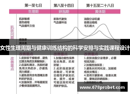 女性生理周期与健康训练结构的科学安排与实践课程设计